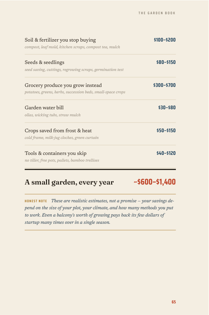 Sample page